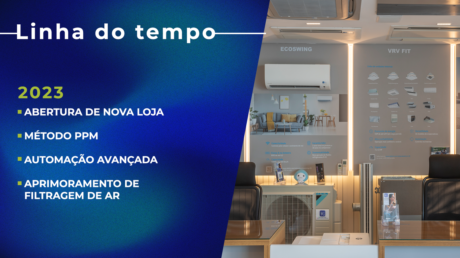 Sobre Nós linhadotempo 2023