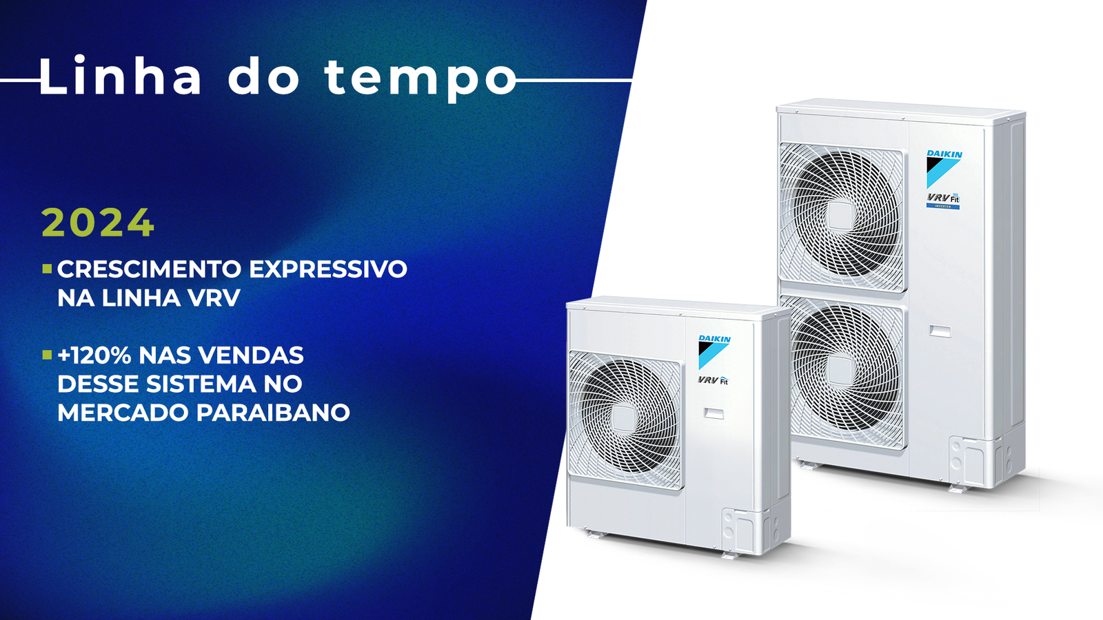 Sobre Nós linhadotempo 2024